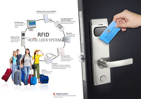 do hotel cards use nfc or rfid|rfid card symbols.